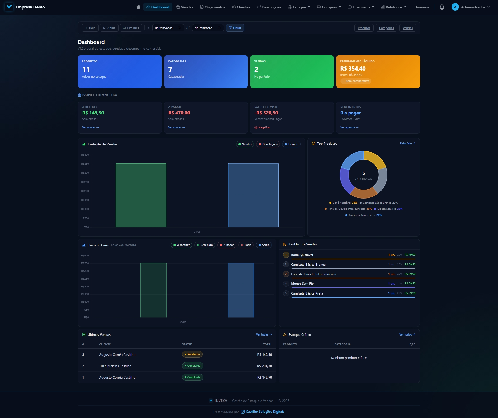 Dashboard do Invexa